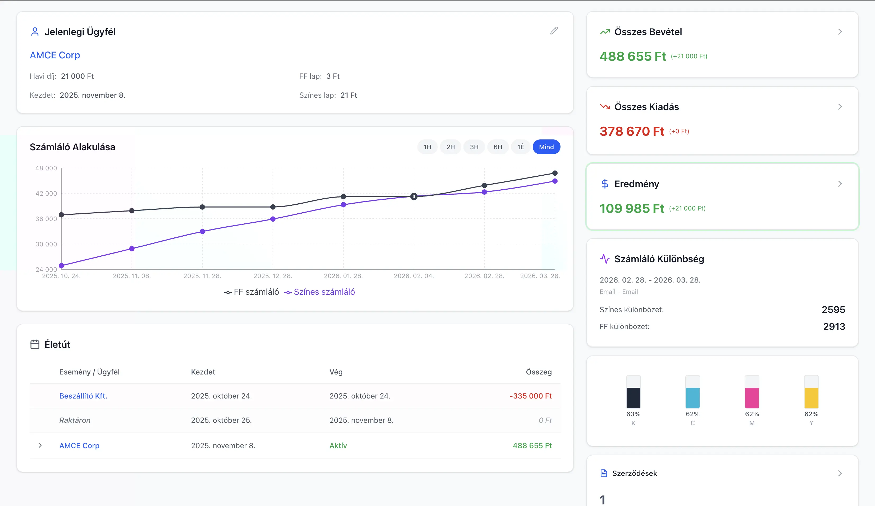 A teljes PrinterMS Platform nyomtató részletező felülete számláló- és kellékadatokkal